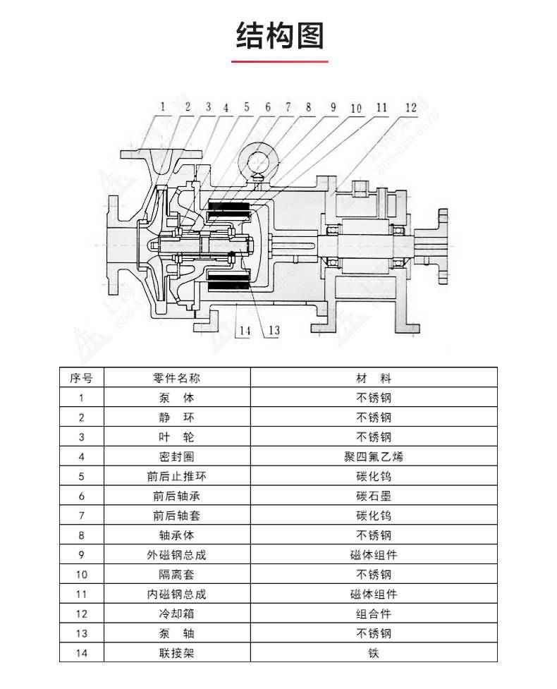CQB-G型保温磁力泵_产品结构图.jpg CQB-G型保温磁力泵_产品结构图.jpg